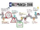 Konkurs za BG PRAKSU produžen do 25. aprila